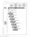 Fig. 07 - Electric device power control optimized to device operational load state