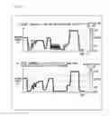 Fig. 08 - Electric device power control optimized to device operational load state