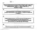 Fig. 01 - Information management change deployment system