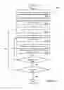 Fig. 42 - Method and apparatus for thermal analysis of through-silicon via (TSV)