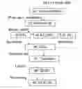 Fig. 02 - ADDING FINE GRAIN TUNING CIRCUITRY TO INTEGRATED CIRCUIT DESIGN