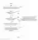 Fig. 06 - Guarded, multi-metric resource control for safe and efficient microprocessor management