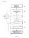 Fig. 06 - Mechanism for Distributing Content Data