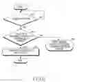 Fig. 07 - Method and system for providing personalized service in IPTV
