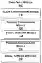 Fig. 01 - Non-textual security using portraits