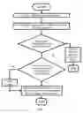 Fig. 02 - Method and apparatus for detecting malicious software using generic signatures