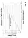 Fig. 06 - Process to remove product alcohol from a fermentation by vaporization under vacuum