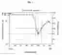 Fig. 02 - TRANSPARENT CONDUCTIVE COMPOSITION, TARGET, TRANSPARENT CONDUCTIVE THIN FILM USING THE TARGET AND METHOD FOR FABRICATING THE SAME