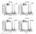 Fig. 34 - ELECTROCHEMICAL CARBON NANOTUBE FILTER AND METHOD