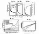Fig. 44 - ELECTROCHEMICAL CARBON NANOTUBE FILTER AND METHOD