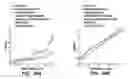 Fig. 49 - ELECTROCHEMICAL CARBON NANOTUBE FILTER AND METHOD