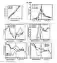 Fig. 82 - ELECTROCHEMICAL CARBON NANOTUBE FILTER AND METHOD