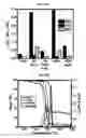 Fig. 91 - ELECTROCHEMICAL CARBON NANOTUBE FILTER AND METHOD