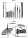 Fig. 93 - ELECTROCHEMICAL CARBON NANOTUBE FILTER AND METHOD