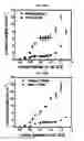 Fig. 95 - ELECTROCHEMICAL CARBON NANOTUBE FILTER AND METHOD