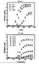 Fig. 99 - ELECTROCHEMICAL CARBON NANOTUBE FILTER AND METHOD