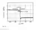 Fig. 04 - Gate Controlled Atomic Switch