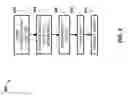 Fig. 07 - METHODS AND APPARATUS FOR A MULTI-ZONE PEDESTAL HEATER