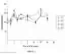 Fig. 02 - Stabilization of liquid solutions of recombinant protein for frozen storage