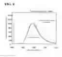Fig. 09 - Process for producing β-sialon fluorescent material