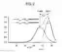 Fig. 03 - POLYDENTATE LIGAND METAL COMPLEX