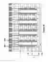 Fig. 27 - Ultrahigh density vertical NAND memory device