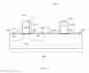 Fig. 04 - Methods of channel stress engineering and structures formed thereby