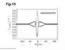 Fig. 16 - Spin transport type magnetic sensor