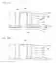 Fig. 15 - Semiconductor device