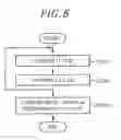 Fig. 05 - METHOD FOR FORMING METAL THIN FILM, SEMICONDUCTOR DEVICE AND MANUFACTURING METHOD THEREOF