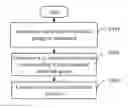 Fig. 01 - Handheld electronic device and function control method thereof
