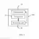 Fig. 02 - Handheld electronic device and function control method thereof