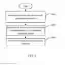 Fig. 06 - Handheld electronic device and function control method thereof
