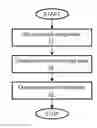 Fig. 01 - Fast Haze Removal and Three Dimensional Depth Calculation