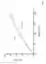 Fig. 13 - Optical diffraction gratings and methods for manufacturing same