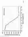 Fig. 14 - Optical diffraction gratings and methods for manufacturing same