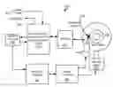 Fig. 01 - Systems and methods for data pre-coding calibration