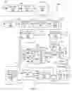 Fig. 04 - Systems and methods for data pre-coding calibration