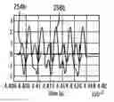 Fig. 01 - Determining a reference waveform used by a correlator in a servo channel
