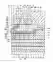 Fig. 01 - Magnetic head for perpendicular magnetic recording having a pole layer including a plurality of stacked magnetic films