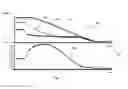 Fig. 04 - OUTPUT DRIVER