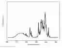 Fig. 01 - Borate phosphor and white light illumination device utilizing the same
