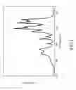 Fig. 04 - Borate phosphor and white light illumination device utilizing the same