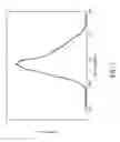 Fig. 08 - Borate phosphor and white light illumination device utilizing the same