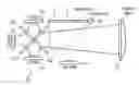 Fig. 01 - Light Having an Optical Element with Two States and Method for Operating the Light