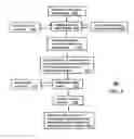 Fig. 03 - Method and apparatus for proper routing of customers