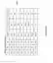Fig. 08 - Method and system for quantizing and squeezing base values of associated tiles in an image