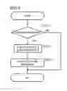 Fig. 09 - Image editing device, image editing method, and program