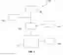 Fig. 02 - Synergistic methods for odor control