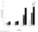 Fig. 04 - VERSATILE NANOPARTICULATE BIOMATERIAL FOR CONTROLLED DELIVERY AND/OR CONTAINMENT OF THERAPEUTIC AND DIAGNOSTIC MATERIAL